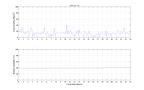 Emanometer