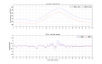 GNSS