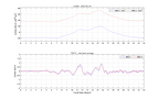 GNSS