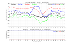 Magnetometer
